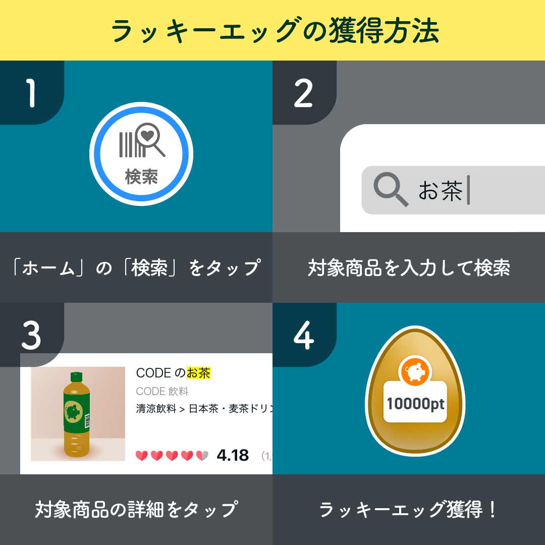 流れ